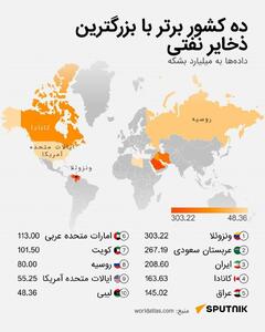 ده کشور نفتی دنیا با بیشترین ذخایر