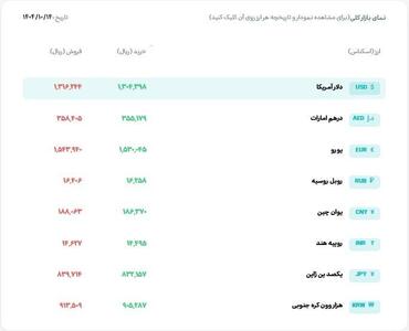  دلار تالار اول هم گران شد