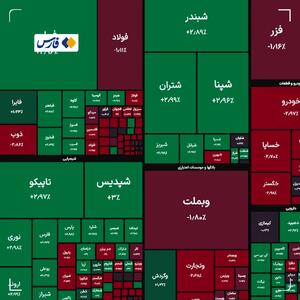  بورس هزار واحد رشد کرد | اندیشه قرن