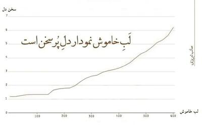 امروز با صائب: به میان رفتن من بهر کنار آمدن است