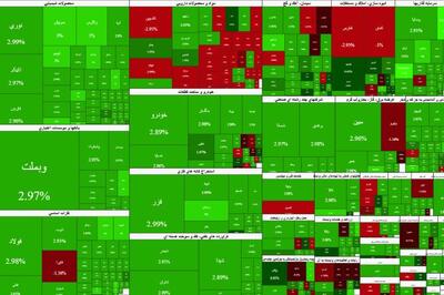 یکه تازی بورس زیر سایه تک نرخی شدن ارز