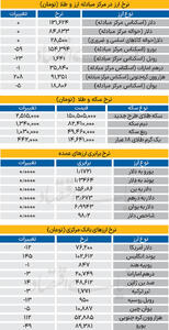بازار - ۱۴۰۴/۱۰/۱۵