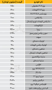 نبض بازار - ۱۴۰۴/۱۰/۱۵