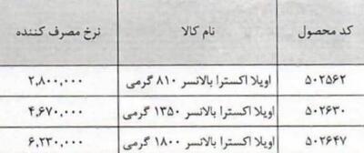 روغن اویلا امروز با قیمت جدید ۱۳۵۰ گرم حدود ۴۷۰ هزار تومان