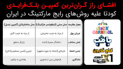  کودتای تبلیغاتی در بزرگ‌ترین کمپین بلک‌فرایدی: گنج قارون به سلبریتی‌ها نرسید!