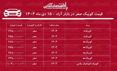 شوک به بازار خودرو / کوییک از مرز یک میلیارد تومان عبور کرد! + جدول