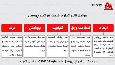 کارخانه های تولید پروفیل در ایران و تفاوت قیمت پروفیل هر کارخانه