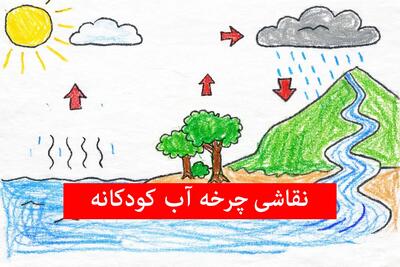 ۱۰ نقاشی و کاربرگ چرخه آب در طبیعت برای کودکان کلاس اول تا پنجم