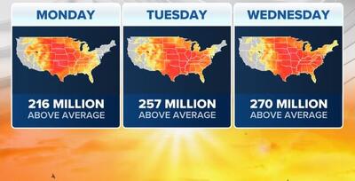 گرمای غیرمعمول زمستانه در آمریکا