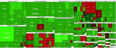 تشکیل صف‌های خرید میلیونی در بورس تهران
