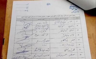 کدام نمایندگان طرح سوال از رئیس جمهور را امضا کرده‌اند؟