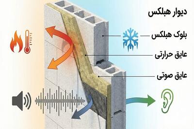 تشخیص کیفیت ساختمان نوساز چگونه است؟
