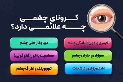 کرونای چشمی چیست؟