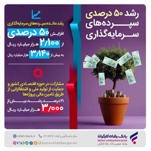  رشد 50 درصدی سپرده‌های سرمایه‌گذاری بانک رفاه کارگران