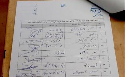 اسامی نمایندگان امضاکننده طرح سؤال از رئیس جمهور منتشر شد + لیست