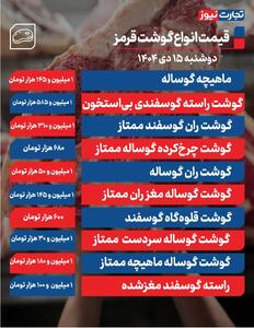 قیمت گوشت قرمز امروز ۱۵ دی ۱۴۰۴ + جدول