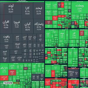بورس رکورد جدیدی ثبت کرد