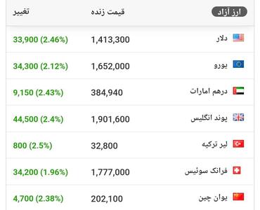 قیمت دلار دوباره افزایشی شد!