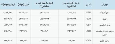 نرخ ارز رسما تک نرخی شد