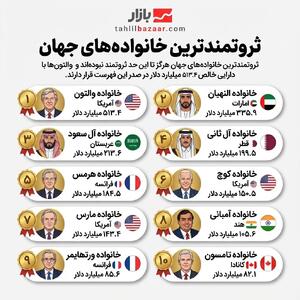ثروتمندترین خانواده های جهان | پادشاهان عربی همچنان در فهرست ثروتمندترین ها