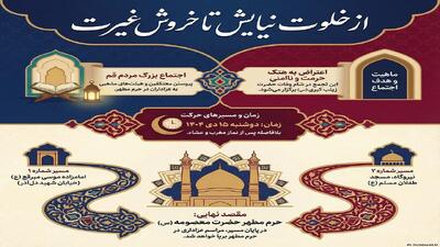  راهپیمایی مــردم و بازاریان قم در اعتراض به اغتشاشات اخیر برگزار می‌شود