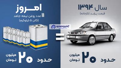  بررسی فاجعه تورمی در ایران ؛ اقتصادی که پراید را به روغن تبدیل کرد