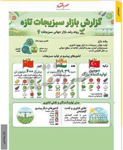  گزارش بازار سبزیجات تازه /اینفوگرافی