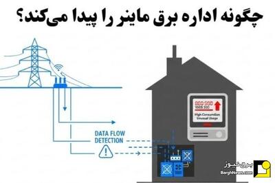  چگونه اداره برق ماینر را پیدا می‌کند؟ بررسی روش‌های شناسایی استخراج غیرمجاز
