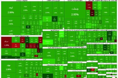 ورود قوی پول خرد به بورس برای دومین روز متوالی