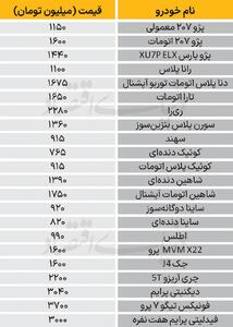  قیمت خودرو؛ ارزان‌ترین ۷۶۵ میلیون تومان +جدول