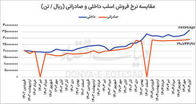  ستون پنهان اقتصاد صنعتی ایران