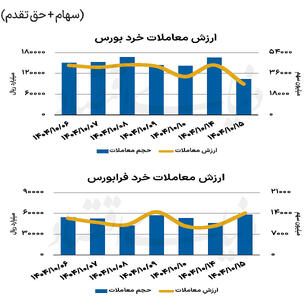 بازار سهام - ۱۴۰۴/۱۰/۱۶