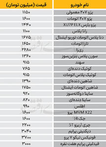 نبض بازار - ۱۴۰۴/۱۰/۱۶