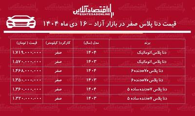 صعود سنگین قیمت دنا رکورد زد / افزایش ۸۴ تا ۲۴۰ میلیون تومانی دنا در بازار + جدول