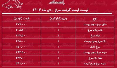  قیمت جدید گوشت مرغ امروز ۱۶ دی ۱۴۰۴ / هر کیلوگرم مرغ کامل چند شد؟ + جدول