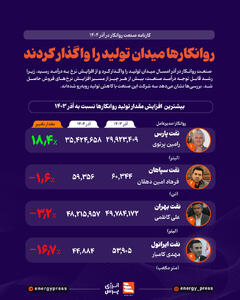  روانکارها میدان تولید را واگذار کردند +اینفوگرافیک