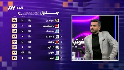 کنایه میثاقی به سرژ اوریه: بهترین بازیکن تاریخ لیگ، فسخ کرد و رفت!