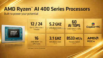  AMD Ryzen AI 400 رونمایی شد؛ 12 هسته Zen 5 با گرافیک RDNA 3.5 و توان هوش مصنوعی 60 TOPS