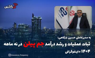 به مدیرعاملی حسین بارگاهی؛ ثبات عملیات و رشد درآمد جم پیلن در نه ماهه ۱۴۰۴ + اینفوگرافی