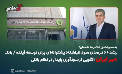 به مدیرعاملی غلامرضا فتحعلی؛ رشد ۶۶ درصدی سود انباشته؛ پشتوانه‌ای برای توسعه آینده / بانک مهر ایران الگویی از سودآوری پایدار در نظام بانکی