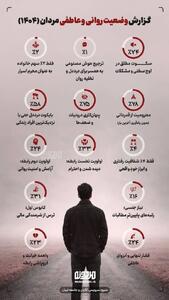  اینفوگرافی وضعیت روانی و عاطفی مردان ایرانی - کلبه سرگرمی