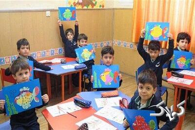  ثبت اطلاعات ۵۸۵ هزار نوآموز پیش‌دبستانی در سامانه رسمی «سیدا» - مجله اینترنتی کولاک