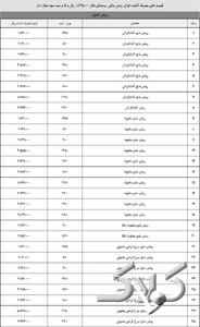  قیمت انواع روغن بعد از حذف ارز ترجیحی - مجله اینترنتی کولاک