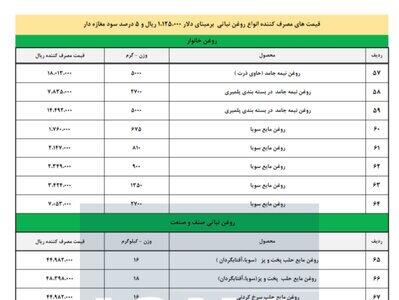 قیمت جدید روغن علام شد - سلام نو