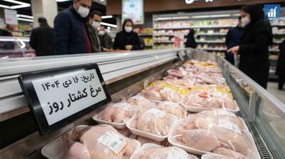 قیمت مرغ امروز ۱۶ دی ۱۴۰۴ + جدول نرخ استان‌ها