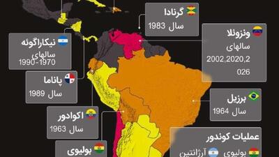  مداخلات ایالات متحده آمریکا در آمریکای لاتین - از جنگ جهانی دوم تا به امروز
