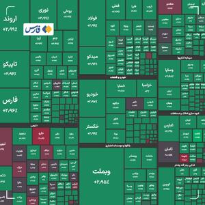  بورس باز هم رکورد زد