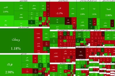 شاخص بورس در نزدیکی قله 4,4 میلیون واحد نفس تازه کرد
