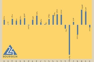 امروز چهارشنبه 17 دی 1404 / مکث بورس پس از دو روز مثبت نفس گیر