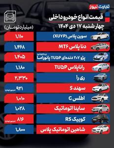 قیمت خودرو امروز ۱۷ دی ۱۴۰۴ / قیمت یک خودرو مونتاژی از مرز ۷ میلیارد تومان گذشت!